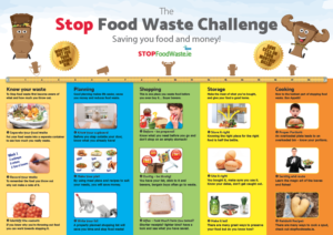 Stop Food Waste Challnge