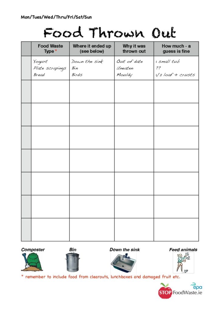 2 Food thrown out worksheet Stop Food Waste