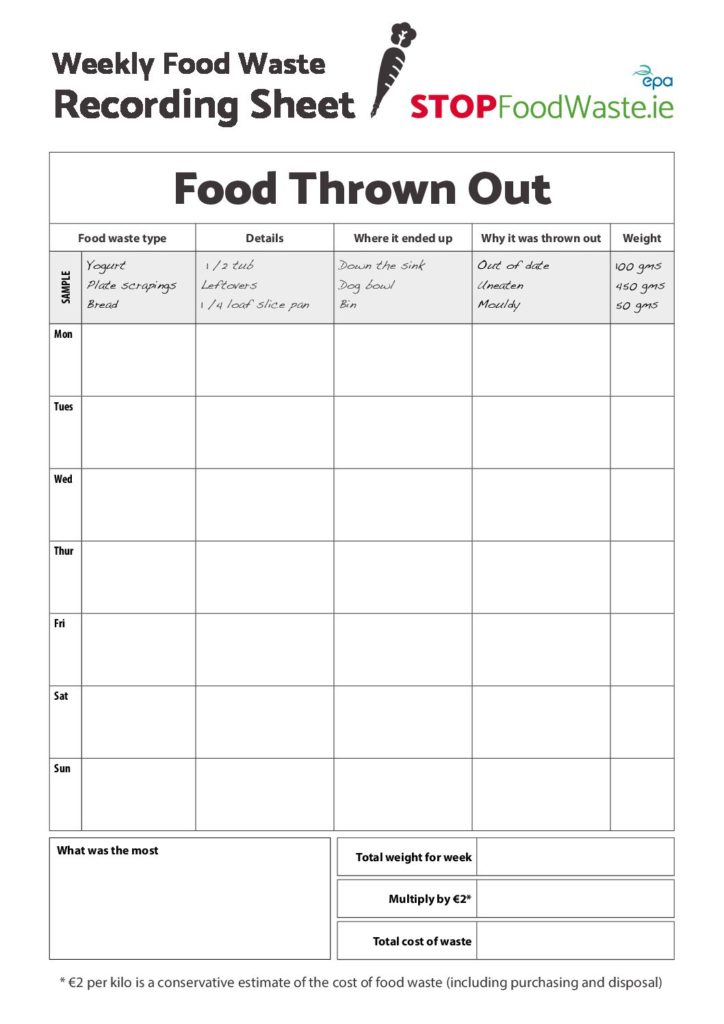 Food Waste Sheet Printable